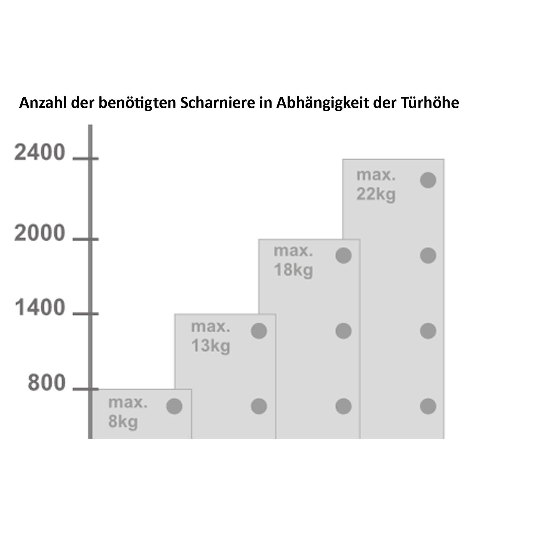 Qrity 2 Stück Scharniere 90° Möbelscharnier Soft Close Türscharniere Hydraulische Sanftes