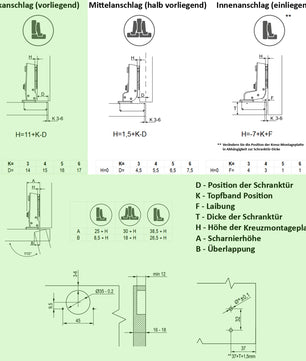 10 Stück Schrank Scharniere 110 Grad Eckanschlag - Schrankscharniere Türscharniere Soft Close 3