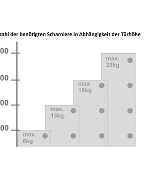 20 Stück Schrank Scharniere 110 Grad Eckanschlag - Schrankscharniere Türscharniere Soft Close 5