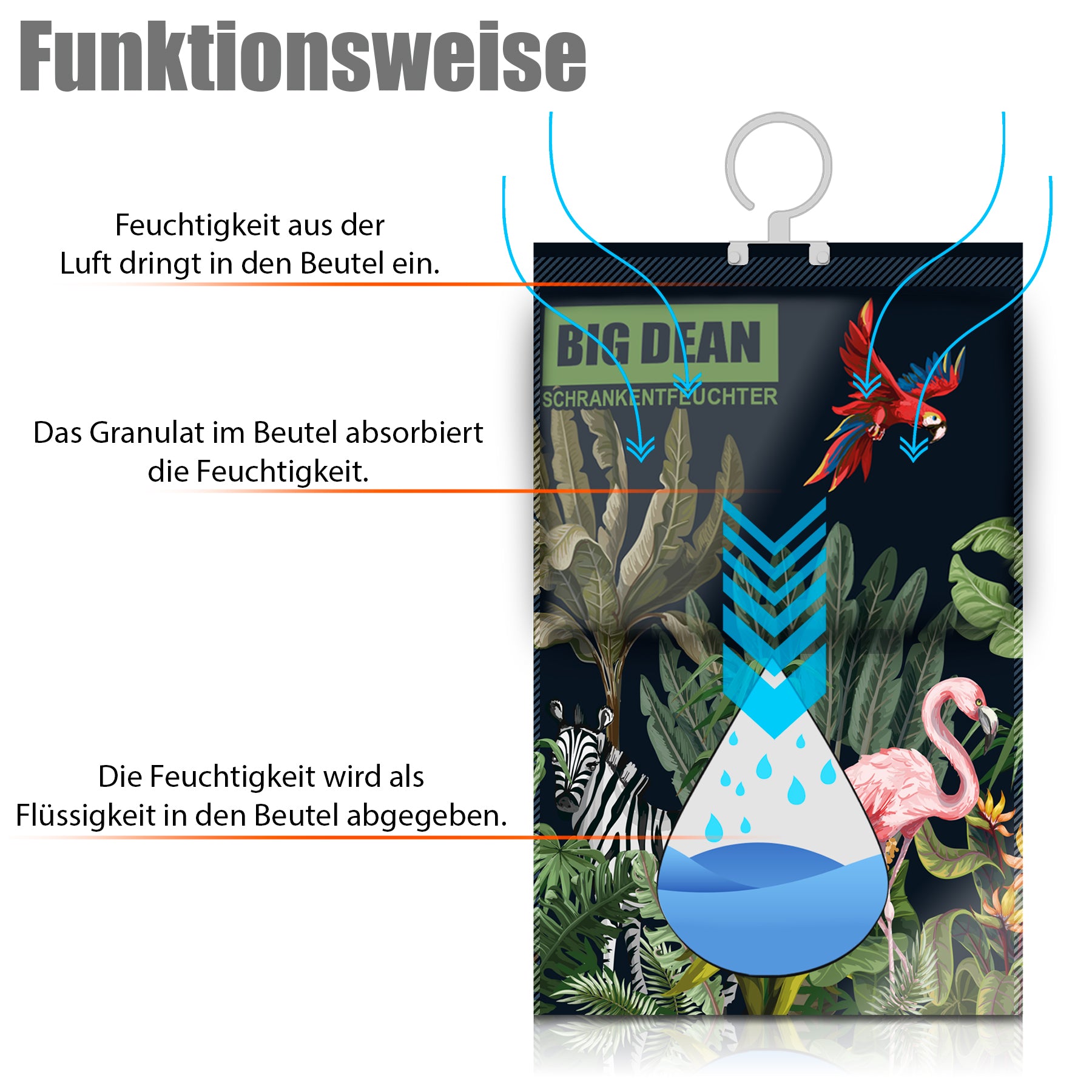 BigDean 20 Stück Luftentfeuchter Schrank ohne Strom – Entfeuchter 4