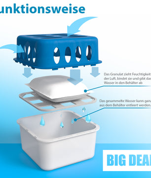 ecomposer-menge-5xluftentfeuchter&10xgranulat