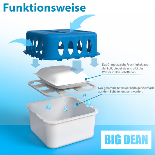 BigDean 5 Stück Luftentfeuchter + 10 Nachfüllpacks – Raumentfeuchter nachfüllbar + wiederverwendbar  2