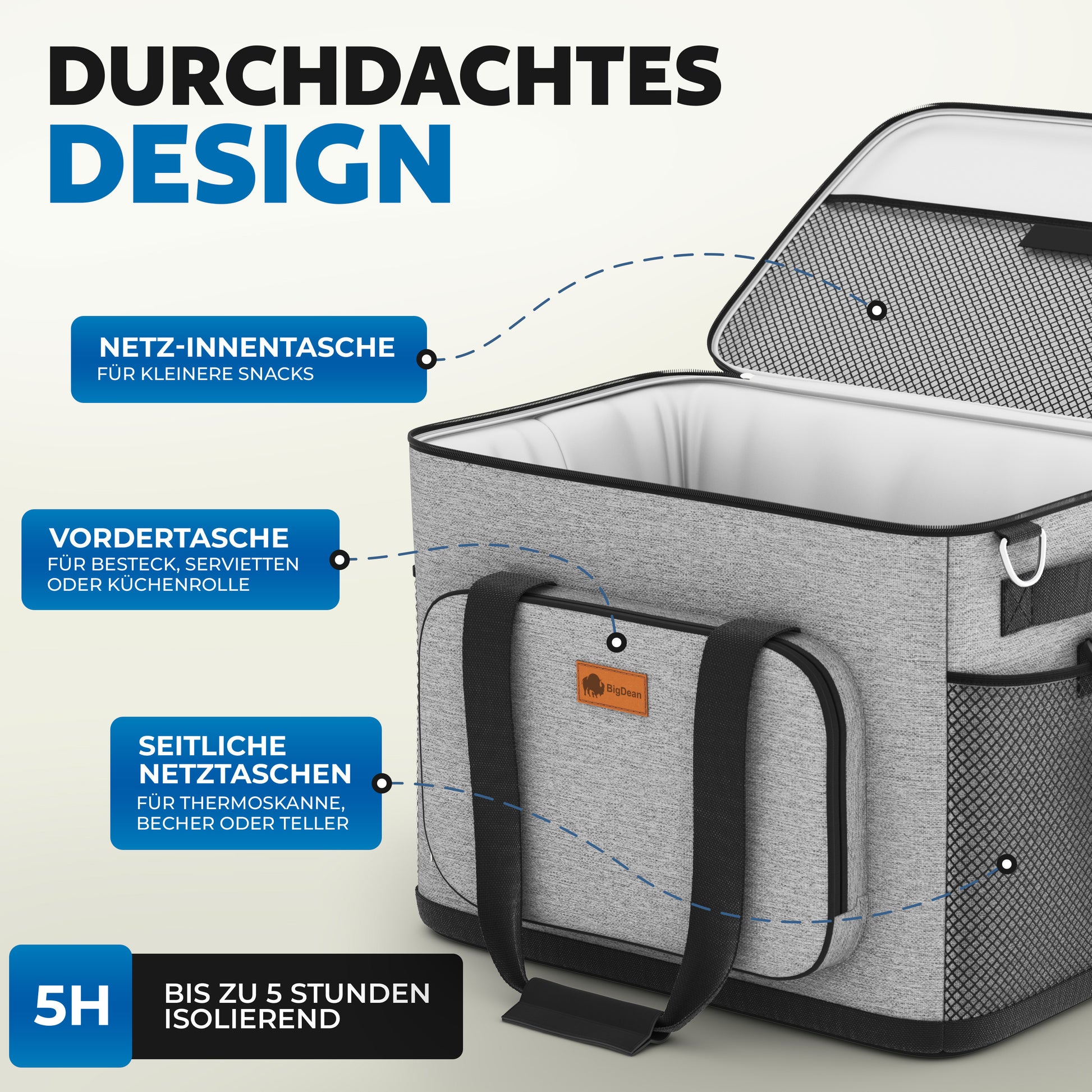 Kühltasche groß 30L + 6 Mini Kühlakkus – perfekt als Picknicktasche & Lunchtasche 6