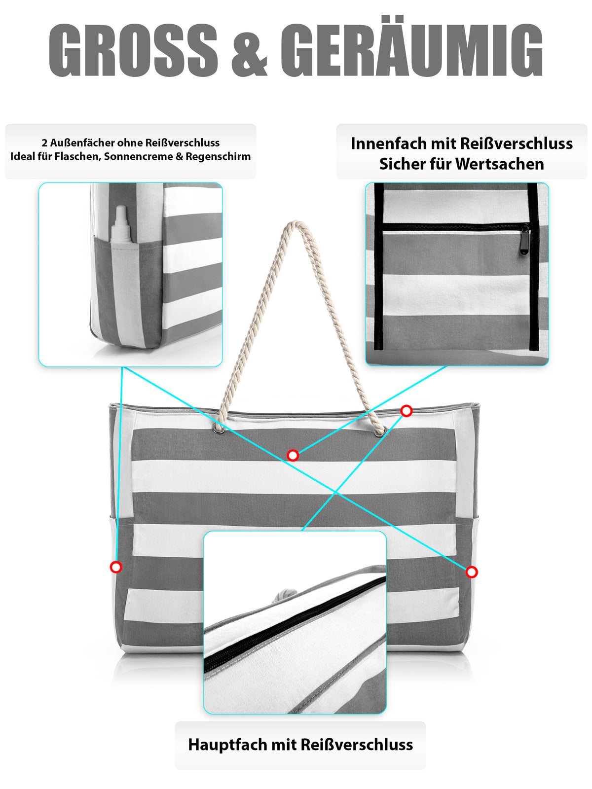 Strandtasche XXL Badetasche Strandtasche mit Reißverschluss Schwimmbad Tasche Schmutz- & Wasserabweisend Familie Einkaufstasche Faltbar Umhängetasche Tragetasche Reisetasche Saunatasche Shopping Bag  image 4