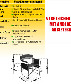 Campingstuhl belastbar bis 150kg mit Klapptisch – Klappstuhl mit Getränkehalter 4