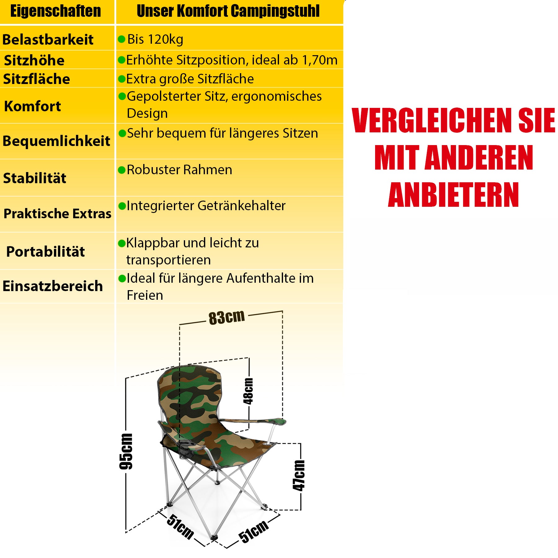 Campingstuhl für Personen ab 1,70 m - Großer Bequemer Faltstuhl in Camouflage
