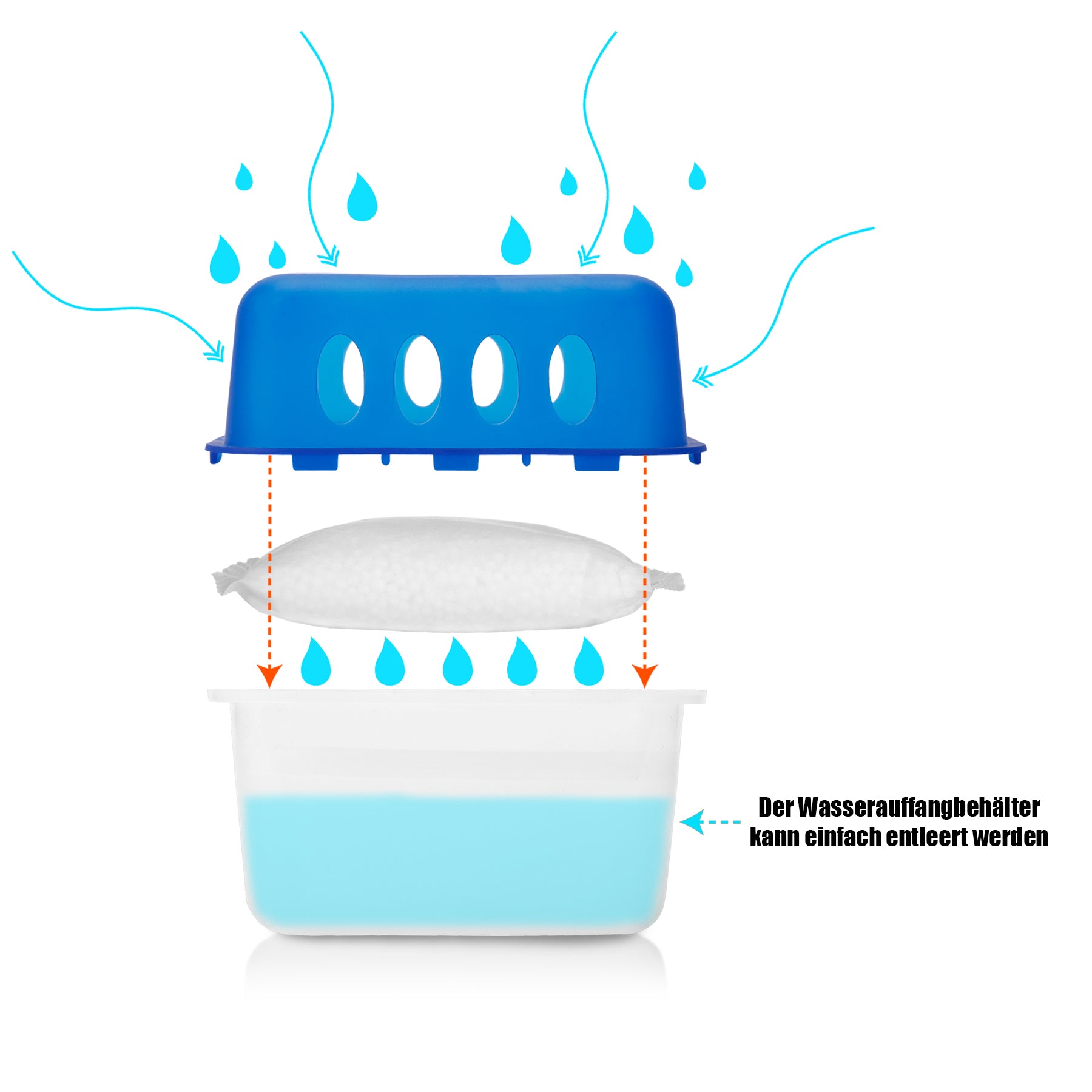 ecomposer-menge-4xluftentfeuchter&8xgranulat