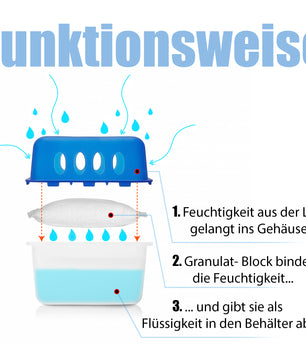 ecomposer-menge-4xluftentfeuchter&8xgranulat