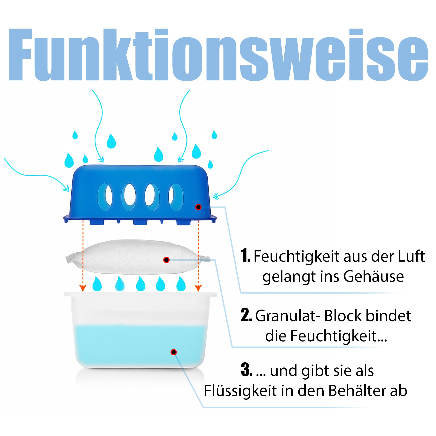 ecomposer-menge-4xluftentfeuchter&8xgranulat
