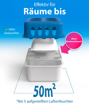 5 Stück Luftentfeuchter + 10 Nachfüllpacks – Raumentfeuchter nachfüllbar + wiederverwendbar  5