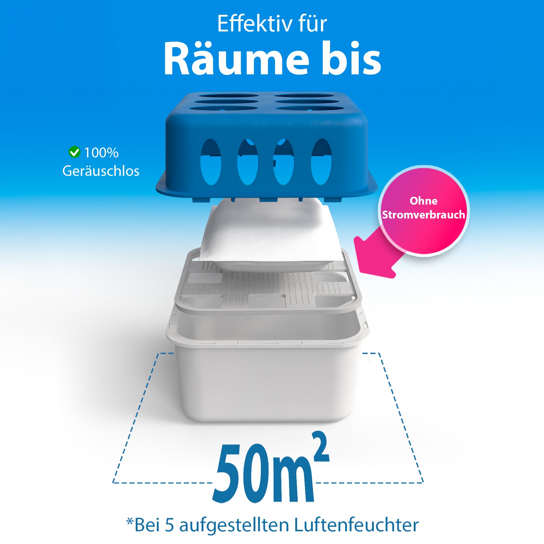 5 Stück Luftentfeuchter + 10 Nachfüllpacks – Raumentfeuchter nachfüllbar + wiederverwendbar  5