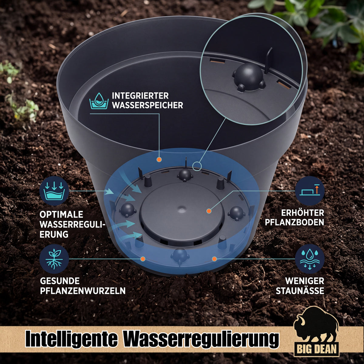 BigDean XXL Ø 60 cm Blumentopf mit Rollen und Wasserspeicher 93 Liter image 2